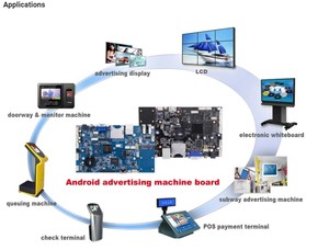 8K Rockchip Rk3588 Android 12,0 медиа-бокс, двойная фотосеть, цифровая вывеска, медиа-плеер