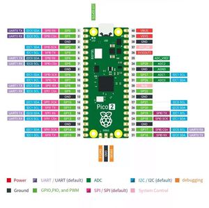 Raspberry Pi Pico2 / PICO / W RP2350 <strong>microcontroller</strong> development board Dual Core Processor <strong>programming</strong>