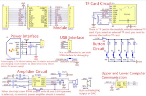 WT2003HM02 supporto standard di comunicazione seriale asincrona (UART) modulo vocale di alta qualità