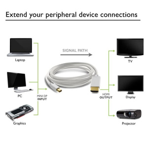 4K Mini DisplayPort-HDTVケーブルコンバータミニDP-HDTVアダプターケーブルApple MacBook Air Pro TVプロジェクター用1.8m - Product Image 6