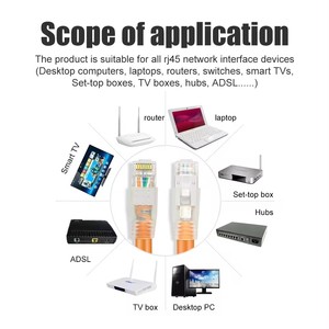 高速23Awg Cat7パッチコードLANイーサネット通信ケーブルのインターネットメーカー - Product Image 6