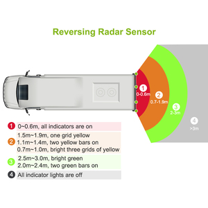Pantalla LED de Color personalizada DC 12-32V Radar para evitar colisiones Sensor de marcha atrás Kit de Sensor de aparcamiento de coche para coche RV - Product Image 4