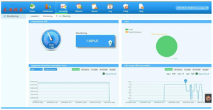 Customized IOt Solution Remote Control Embedded Environment Monitoring Unit With English <strong>Software</strong> - Product Image 4