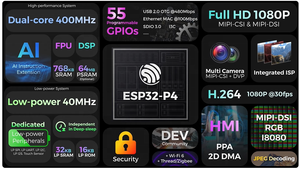 Ultimo p32 P4 ESP32-C5 scheda di sviluppo multimediale WT99P4C5-S1 WiFi 6 modulo AIoT HMI Dev Kit con RISC V SDIO Audio Ethernet - Product Image 4