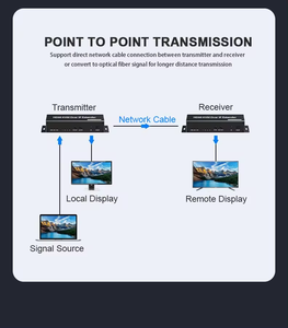 SYONG 4K 200M <strong>HDMI</strong> Transmitter and Receiver + USB KVM Over IP Extender Cat RJ45 Ethernet Network Cable IR Control Mouse Keyboard - Product Image 4
