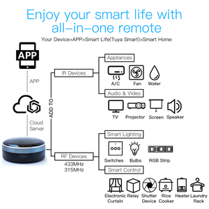 Tuya חכם wifi ir rf מרחוק מודול בקר מודול 433 315 mhz אוניברסלי קול שליטה מרחוק עובד עם alexa Google הביתה - Product Image 4