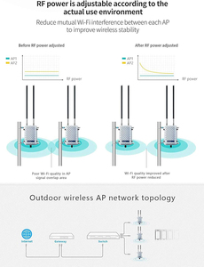 OEM ODM KuWFi Wide Range 64 usuarios Dispositivo de punto de acceso Wifi 300Mbps IP67 Punto de acceso al aire libre a prueba de agua para cobertura de red inalámbrica - Product Image 3