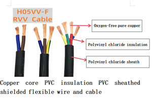 Siyah PVC yalıtımlı bakır çekirdek ile yüksek kaliteli Cu güç kablosu RVV 2x0.75mm 3x0.75mm 4x2.5mm2 4x1.5mm2 elektrik telleri - Product Image 3