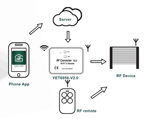 Uzun menzilli teksir otomatik kapılar RF uzaktan kumanda dönüştürmek Wifi - Product Image 6