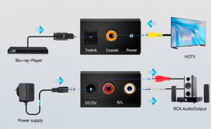 <strong>RCA</strong> 3.5mm <strong>Optical</strong> SPDIF Toslink to Analog Stereo Converter with Power Adapter <strong>Audio</strong> <strong>Digital</strong> to Analog Converter for PS3 - Product Image 6