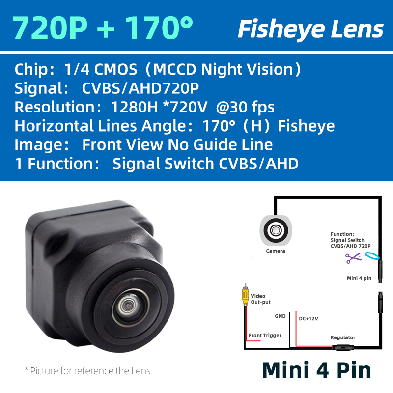 720P + 170°