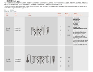 Guías lineales para máquina cnc, Riel de guía lineal, deslizador de rodillo de riel de guía lineal para automatización
