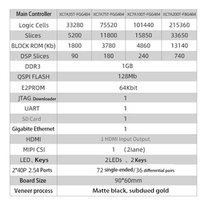 FPGA开发板核心板Xilinx Artix7 A7 35T 75T 100T 200T MIPI开发板2024最新 - Product Image 3