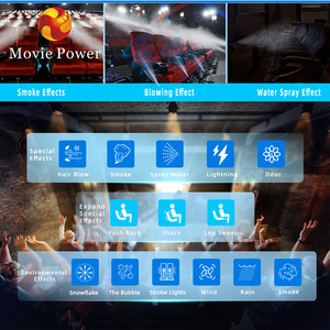3D ภาพยนตร์แอนิเมชั่นไดโนเสาร์อุปกรณ์ภาพยนตร์5d พร้อมแพลตฟอร์มการเคลื่อนไหว - Product Image 4