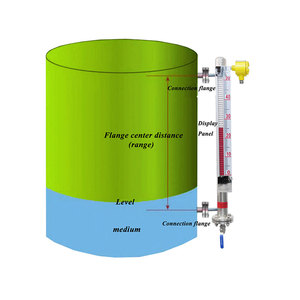 Water Tank Magnetic <strong>Level</strong> Indicator Magnetic Flap <strong>Level</strong> Gauge With Remote Signal 4-20mA - Product Image 1