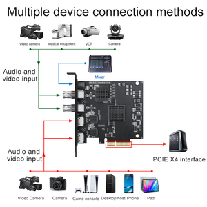 Acasis 4-Channel SDI and HD-Compatible Audio Video Capture Card Game Live Streaming Box Recording for PS4 DVD Camcorder Camera - Product Image 4