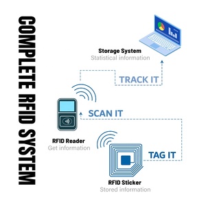 Crystal Epoxy Custom Logo Anti Metal With Qr <strong>Code</strong> Fluorescent Program Embedded Blank Ntag213 Anti-Metal Nfc Label Sticker