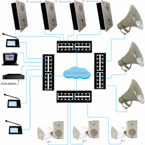 SIP/IP Intercom System Unterstützt RJ45 Wireless WIFI Netzwerk zugriff. Verwirklichen Sie Zwei-Wege-Sprach-Intercom und Broadcast-Funktionen.
