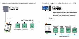 PNF1002-ARM convertitore di protocollo del produttore supporta oltre 300 protocolli tra cui BACnet e OPC al protocollo Standard S7 - Product Image 2