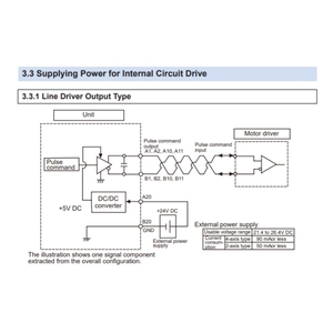 AFP7PG04L FP7 modulo di controllo del movimento ad alta precisione per sistemi di automazione e apparecchiature industriali - Product Image 3
