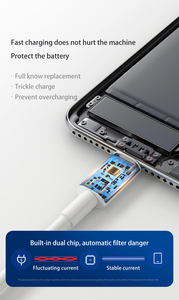 Bán Buôn 1M Tinh Khiết Đồng Loại C Cáp Sạc Nhanh 6A <span class=keywords><strong>USB</strong></span>-C Với Truyền Dữ Liệu Hỗ Trợ Tôi Micro Máy Tính Tai Nghe Máy Quét - Product Image 3