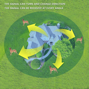 <span class=keywords><strong>2025</strong></span> mô hình mới nhất hàng rào Chó điện tử hỗ trợ ai cảnh báo ngoài phạm vi hiển thị mức pin 360 ° phủ sóng tín hiệu mạnh - Product Image 5