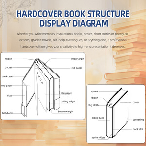 Cuaderno de tapa dura de lino con impresión personalizada, cuaderno de notas liso con logotipo personalizado A4 A5 A6 - Product Image 2