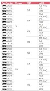 Himbeer-Pi-Rechen modul 3/ Lite/3 LITE/8G/16G/32G Himbeer-Pi CM 3 Himbeer-Pi-Rechen modul 4