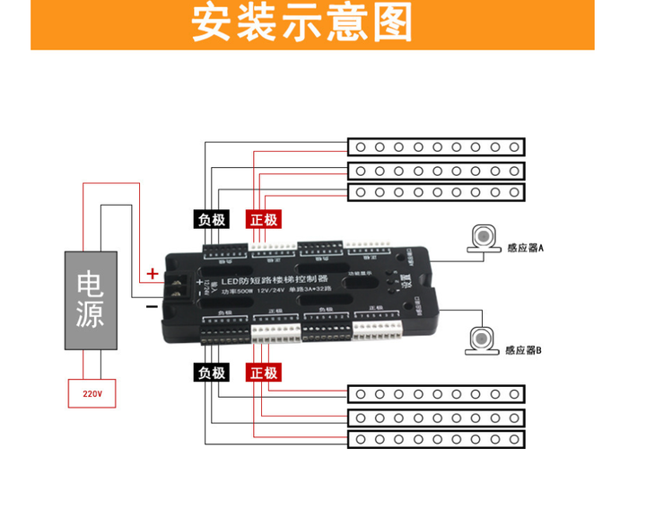 Feican Short Circuit Protection Smart Sensor Connected Led Light Strip Kit Stair Light Controller