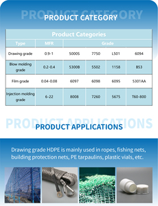 高密度聚乙烯 (ldpe) 线性低密度聚乙烯制造商批发颗粒 - Product Image 3