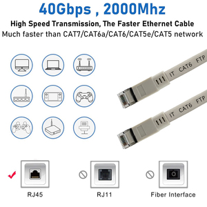 CAT7 SFTP 28AWGイーサネットケーブルRJ45 1m/5m/10m/30mパッチコードCAT 7 8P8C ROHSラップトップルーター用ネットワーク通信ケーブル