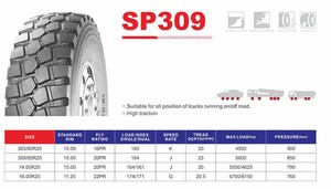 <span class=keywords><strong>Zeta</strong></span>ブランド205/55zr16, 225/45zr17カータイヤ卸売メーカー