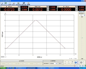 HST máquina de prueba de fatiga dinámica y estática, máquina de prueba de fatiga Universal hidráulica Servo, probador de fatiga - Product Image 4