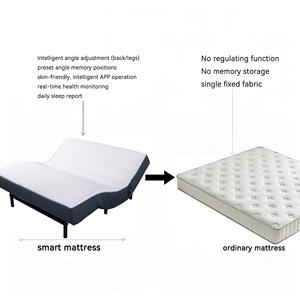 Cao cấp bền có thể gập lại 3D Bộ nhớ miếng bọt biển thông minh nệm vải cotton thoáng khí thông minh chức năng nâng trường khách sạn sử dụng - Product Image 5