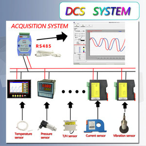 KH-DAX1000 7'' 32-Channel Portable Color Paperless Recorder with Alarm <strong>USB</strong> Data Saving Functions OEM Customizable - Product Image 6