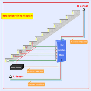 Tira de luces led de 32 vías para escaleras, controlador de luz con sensor de movimiento, sistema de iluminación interior para escaleras - Product Image 3