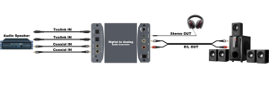 New Best Enough StockDigital to Analog Converter Toslink Coaxial <strong>Input</strong> to Analog <strong>RCA</strong> Stereo R/L <strong>Output</strong> Audio Adapter With 3.5mm Jack for - Product Image 6