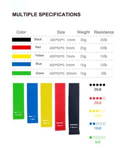 THYFIT Hip Leg Arm <strong>Exercise</strong> Fitness <strong>Elastic</strong> Band Gym Latex Rubber Stretching Resistance <strong>Loop</strong> Band Set of 5 - Product Image 6