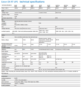 Online DX3000CN <strong>UPS</strong> 3000VA/2700W <strong>Computer</strong> Room Power Outage <strong>Backup</strong> Power Supply with Built-in Battery Standard Machine - Product Image 2