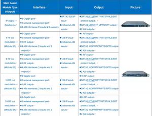 <strong>DVB</strong> HLS RTMP HTTP IPTV Cable TV Digital Headend Encrypted Channels <strong>DVB</strong> S2 HD IRD RF to <strong>IP</strong> Converter