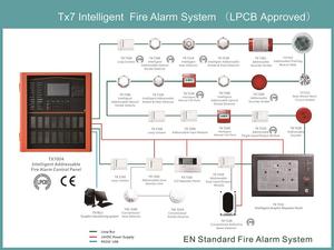 1-8 Loop LPCB Approved Intelligent Addressable Fire Alarm Control Panel for Addressable Fire Alarm System - Product Image 3