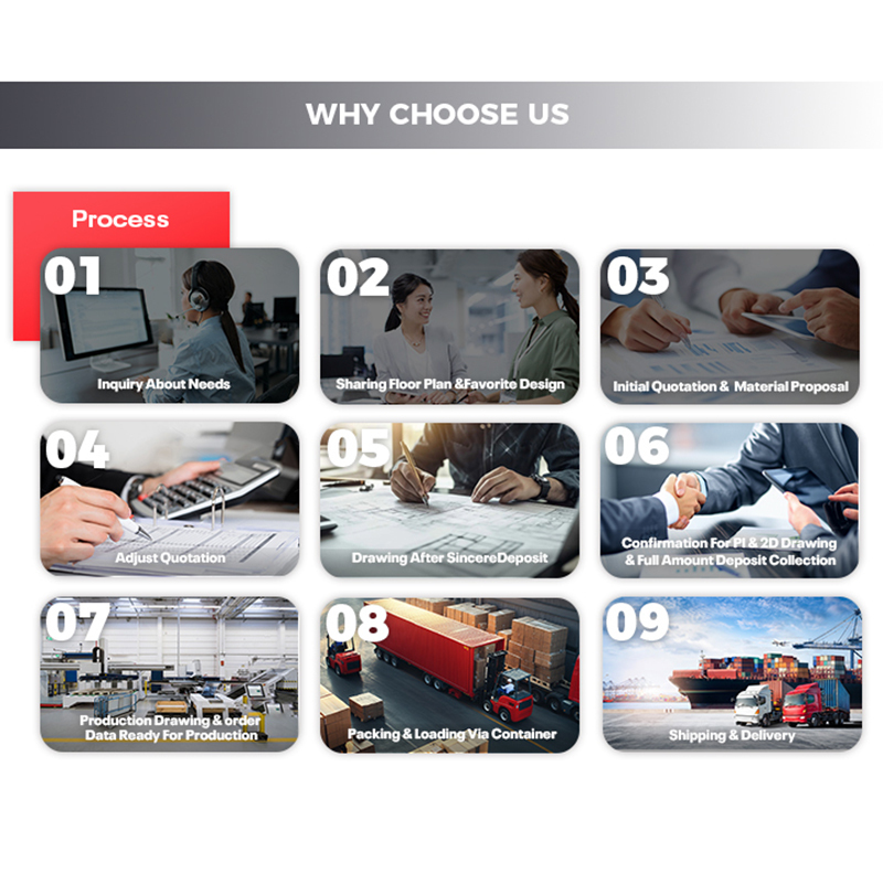 PROCESSUS DE COMMANDE