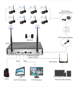 8ch <strong>Security</strong> <strong>System</strong> with 7&quot; LCD Monitor Cctv Camera Wifi Ip Camera Wifi Nvr Wireless Kit - Product Image 6