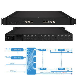 NDS3536S 24 HDI DVB-C /t isdbt ATSC RF ออกเป็น RF โมดูเลเตอร์เข้ารหัสสำหรับอุปกรณ์วิทยุกระจายเสียงระบบดาวเทียม - Product Image 2