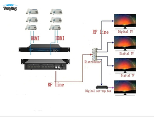 New <strong>HDMI</strong> to RF Digital Modulator DVB-C 8HDMI <strong>Input</strong> H264 Video <strong>Encoding</strong> Dvb-t Modulator ATSC ISDBT