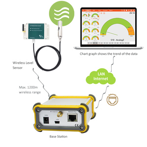 Sensores de alarma inalámbricos de control remoto con salida analógica de 4-20ma 0-10 V RS485 sistema de adquisición de datos de alarma agrícola - Product Image 4