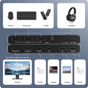Type-C <strong>KVM</strong> <strong>Switch</strong> with HDMI DP Port <strong>KVM</strong> Switcher for 2 Computers Share <strong>1</strong> Monitor With 100W PD Fast Charging