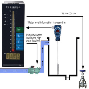 Wireless Water <strong>tank</strong> <strong>Level</strong> <strong>Sensor</strong> 4-20ma Monitor <strong>Level</strong> Measurement Instruments Modbus Automatic Self <strong>Level</strong> Transmitter - Product Image 5