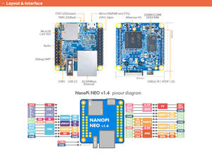 NanoPi Neo (256M/512M RAM)LTS All winner H3 Quad-Cortex-A7, 1,2 GHz, USB2.0,100M Ethernet,OpenWRT,Ubuntu Linux Armbian DietPi Kali - Product Image 3