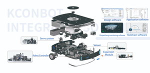 Etichette RFID Personalizzabili per AGV AMR, Sensore RFID Nero, Capacità di Archiviazione 125kHz - Product Image 4